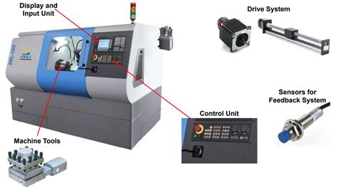 cnc machine principle|main components of cnc machine.